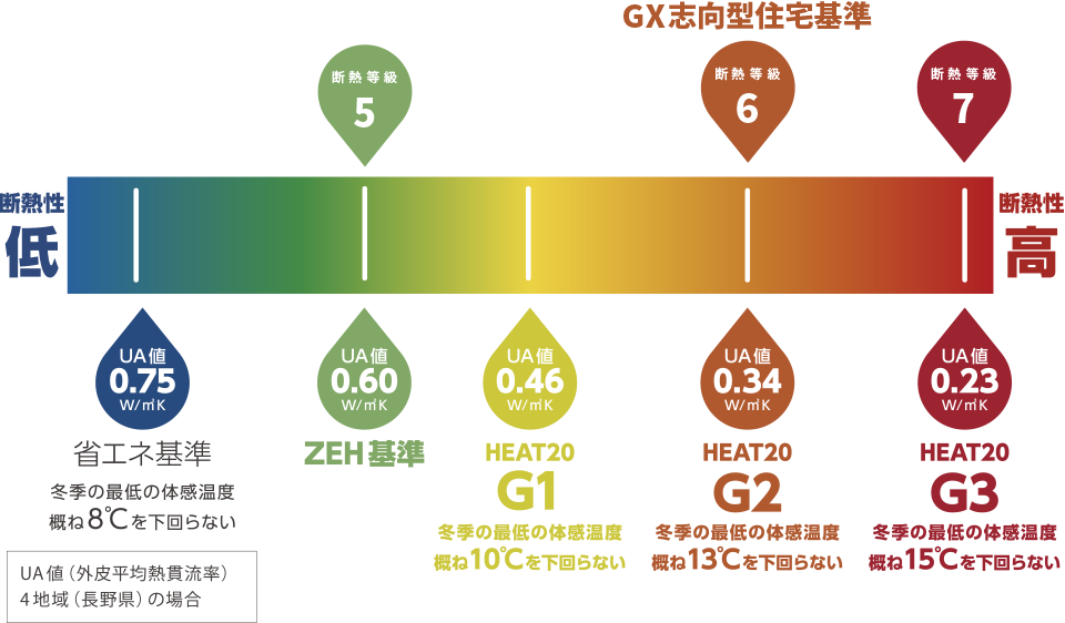 HEAT2.0、省エネ基準、断熱等級を示すUAマップ図